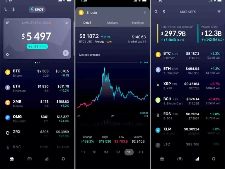 Standard-Trading-Cryptocurrencies
