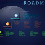 roadmap
